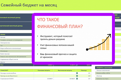 Личный бюджет семьи - планируем на практическом занятии