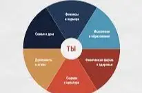 Вторая встреча женского сообщества Шаффхаузена