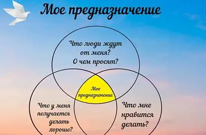 Моё предназначение