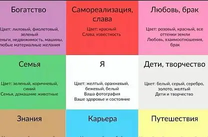 Подготовка к карте желаний