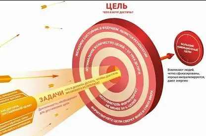 Мечты и желания